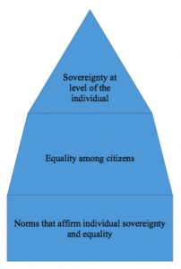 Chapter 5: Theories Of Democracy – Politics, Power, And Purpose: An ...