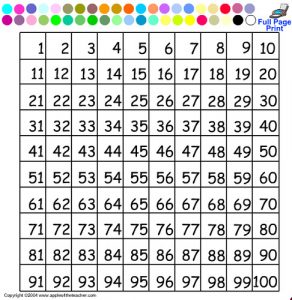 Hundreds Chart with numbers 1-100