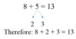 Early Number Concepts and Number Sense – Mathematics Methods for Early ...