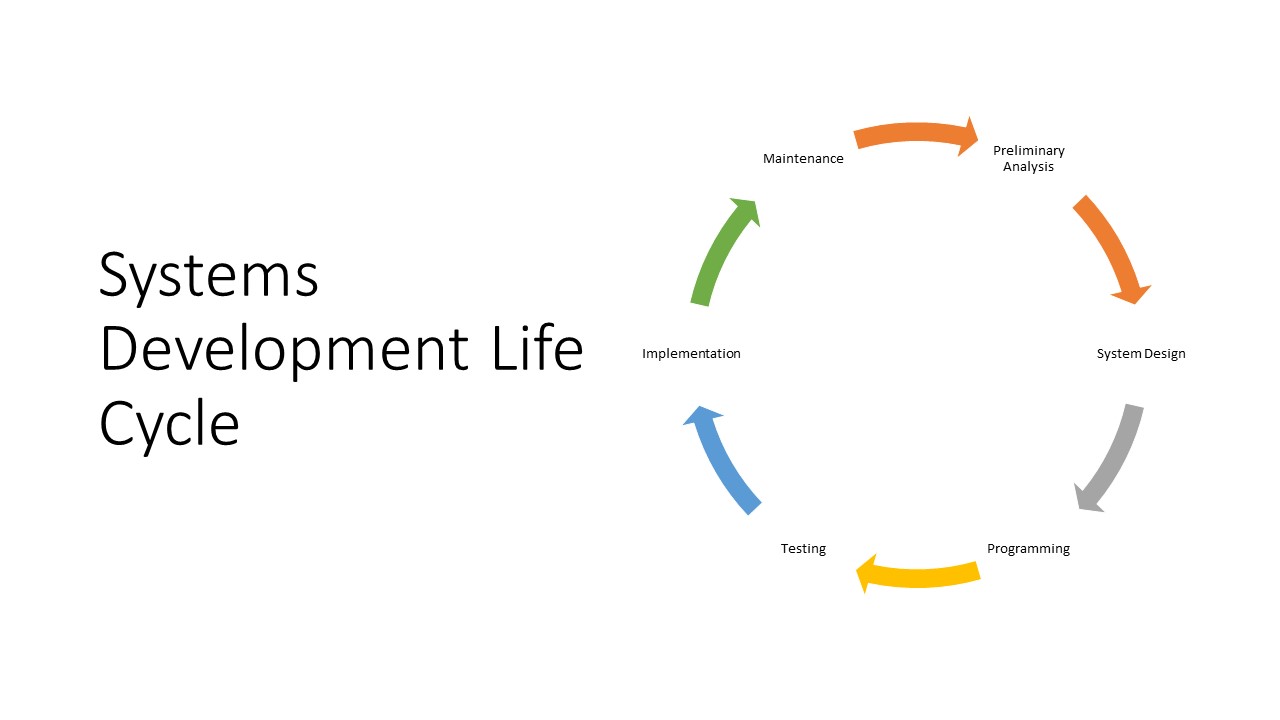 Chapter 5 – Systems Thinking and Design – Information Systems: No ...