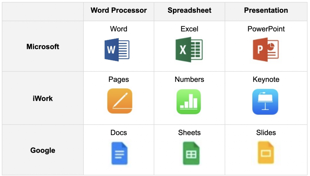 chapter-2-productivity-suites-beta-an-overview-of-instructional