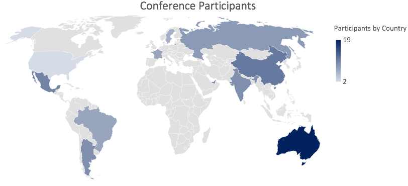 Example of a heatmap chart