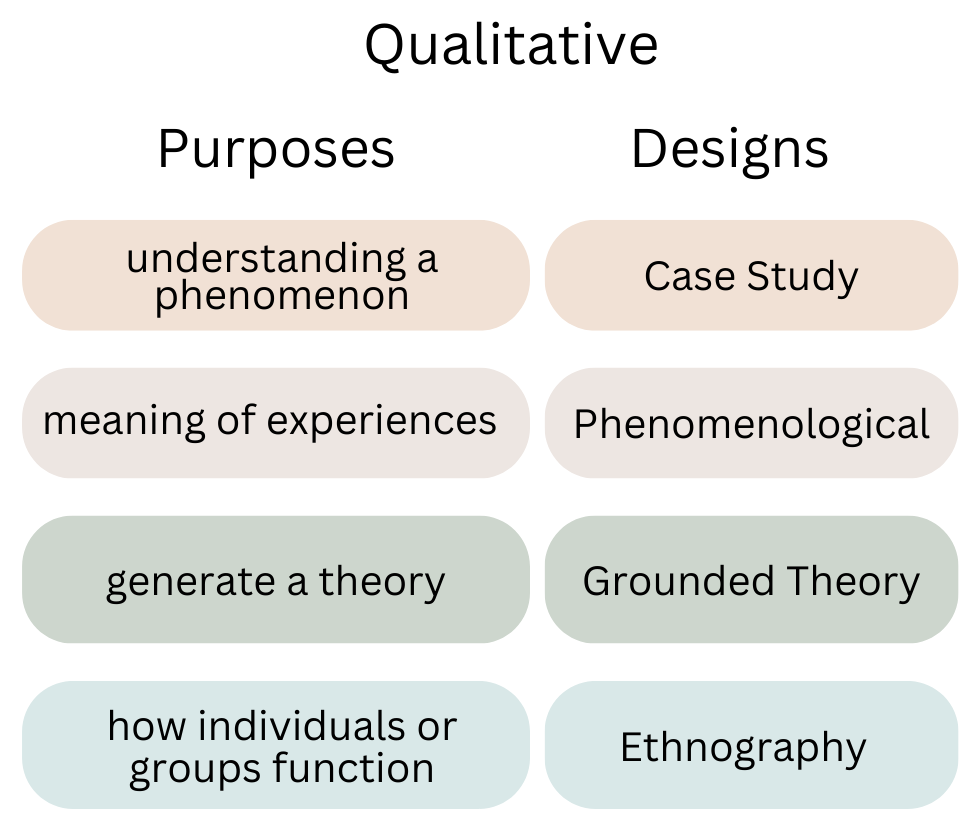 descriptive research design in education