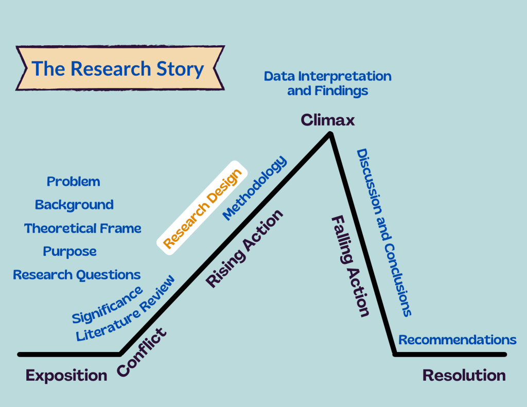 types of descriptive research in education