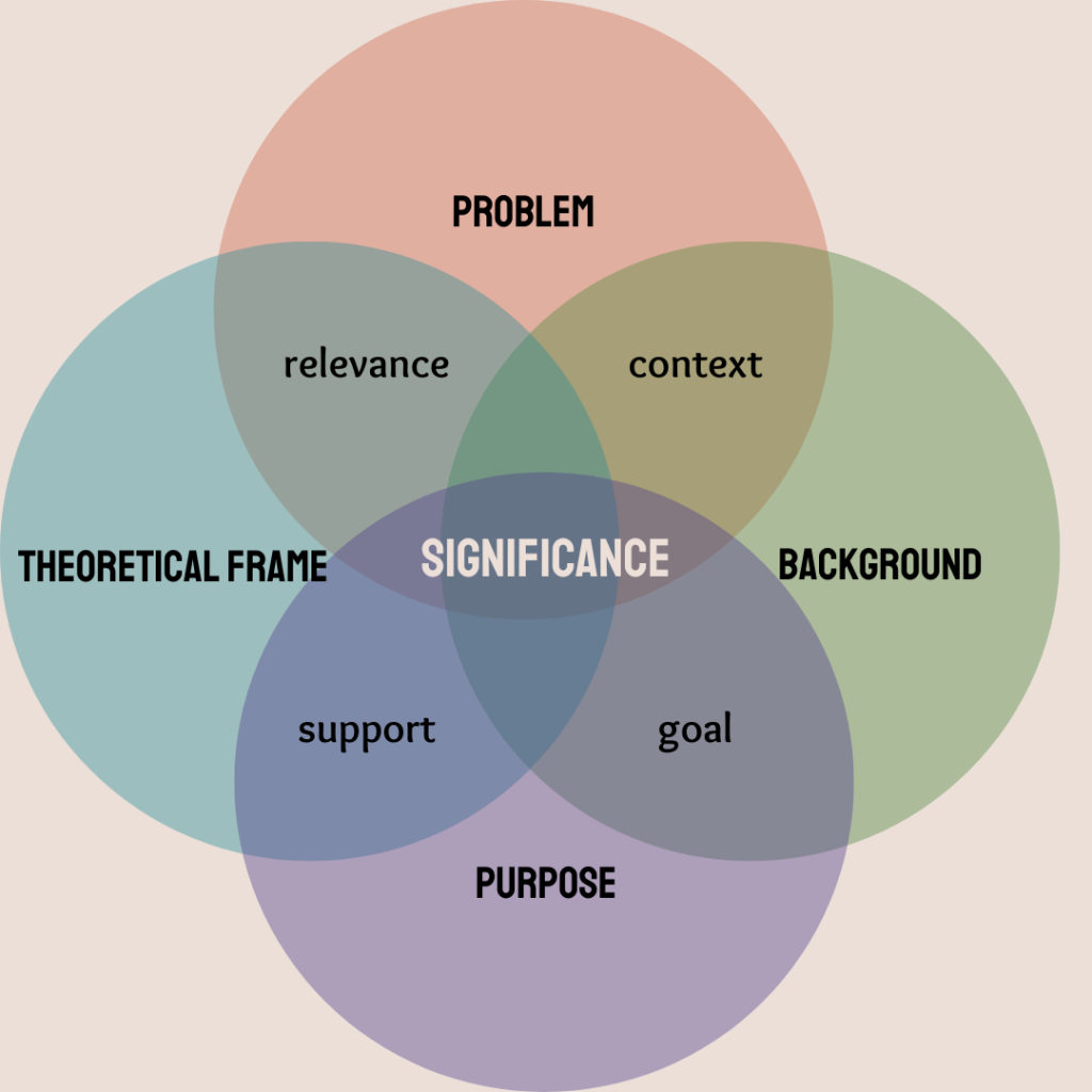 the-significance-graduate-research-in-education-learning-the