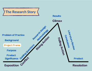 conceptual framework for capstone project example