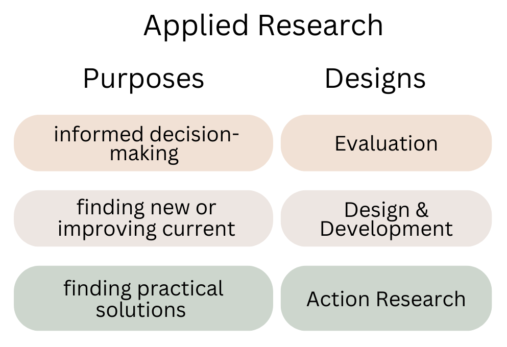 how to design a research project