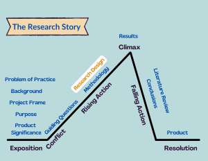 research design in research project