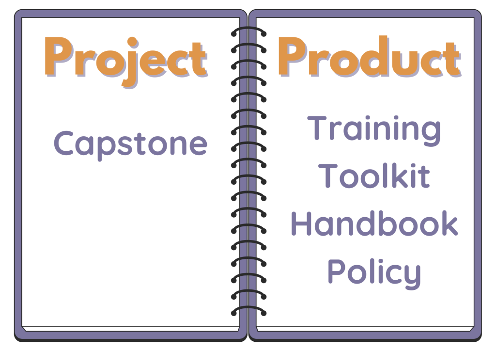 components of a capstone project