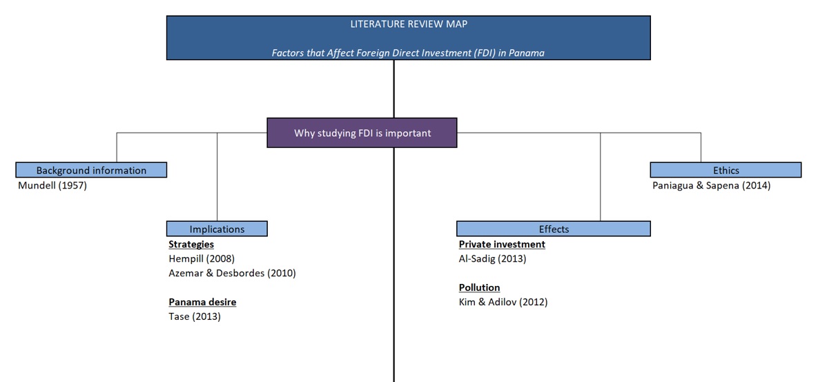 3 How to conduct the literature - Lit Map 1
