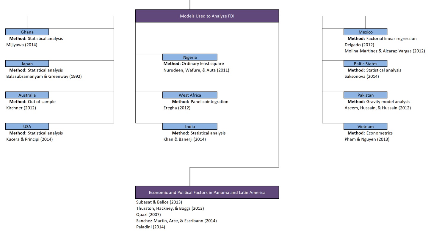 3 How to conduct the literature - Lit Map 3