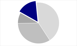 Sample Pie Chart