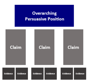 Persuasive Argument Structure