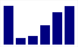 Sample Bar/Column char