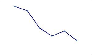 Sample Line Chart