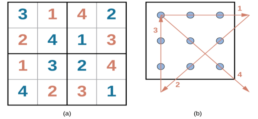 The answers are given to Figure 7.7 and Figure 7.8