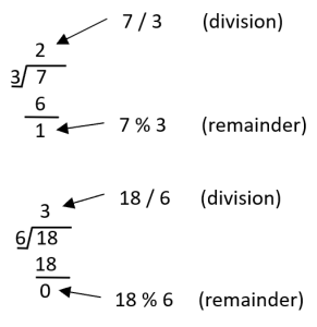 Modulo examples
